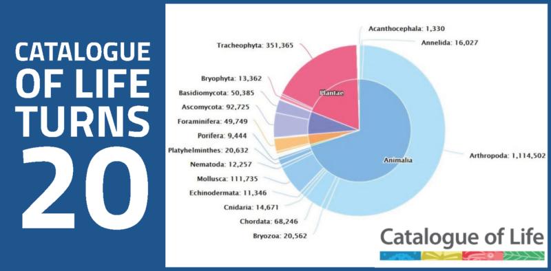 Catalogue of Life